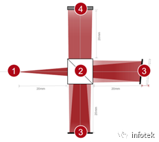 VirtualLab：利用迈克尔逊干涉仪和傅里叶变换光谱进行相干测量的图6