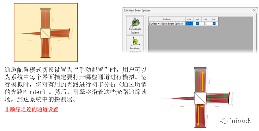 VirtualLab：利用迈克尔逊干涉仪和傅里叶变换光谱进行相干测量的图3