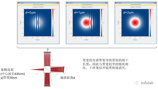 VirtualLab：利用迈克尔逊干涉仪和傅里叶变换光谱进行相干测量的图9