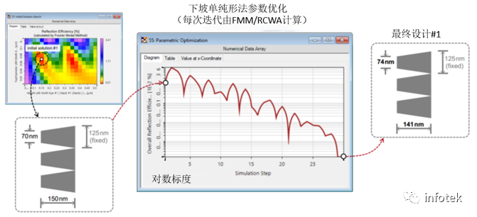 VirtualLab：抗反射蛾眼结构的严格分析与设计的图4