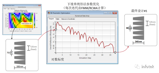 VirtualLab：抗反射蛾眼结构的严格分析与设计的图6