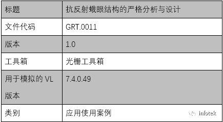 VirtualLab：抗反射蛾眼结构的严格分析与设计的图11