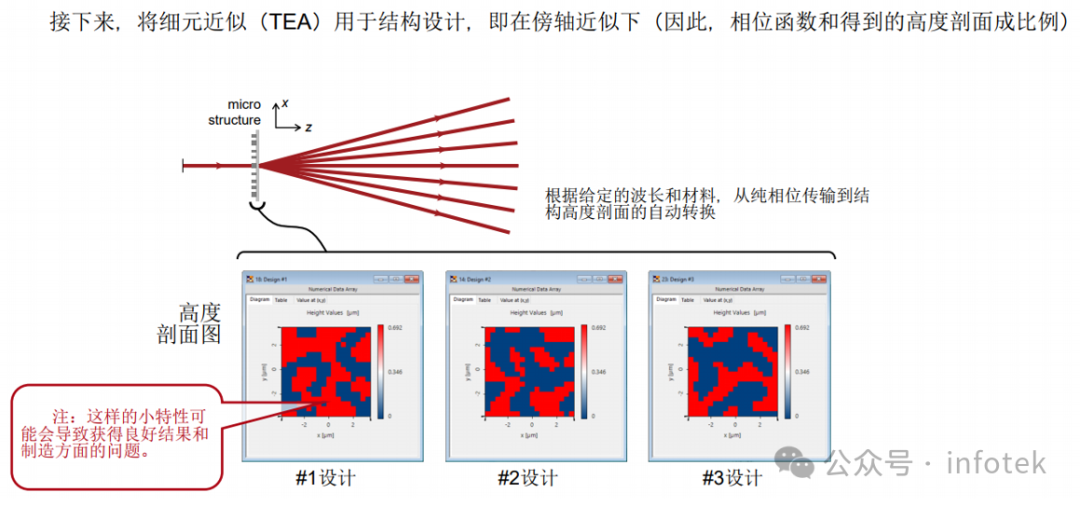 VirtualLab Fusion应用：非近轴衍射分束器的设计与严格分析的图9