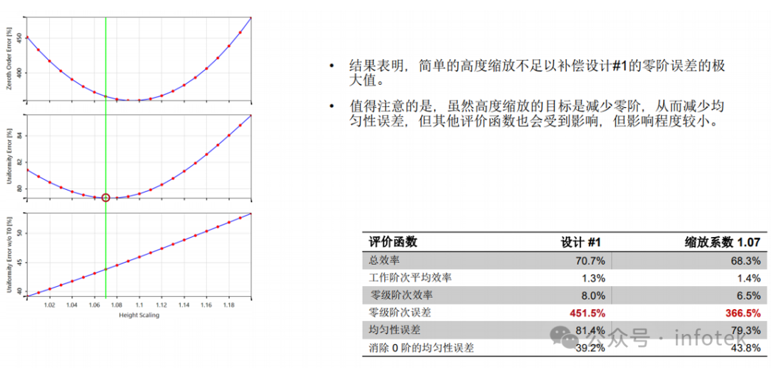 VirtualLab Fusion应用：非近轴衍射分束器的设计与严格分析的图13