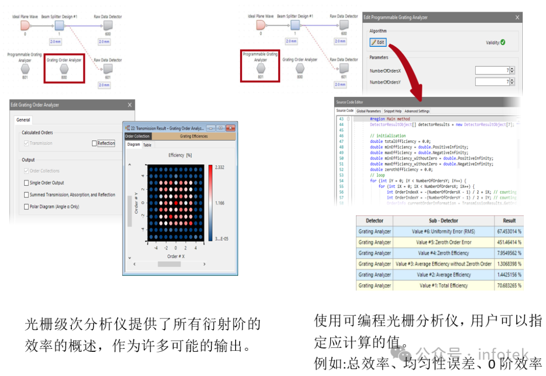 VirtualLab Fusion应用：非近轴衍射分束器的设计与严格分析的图7