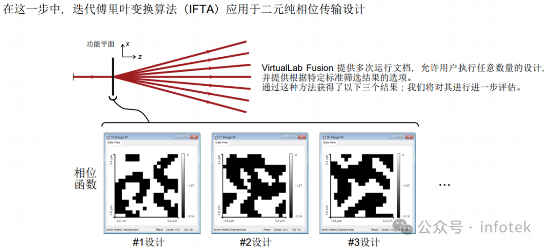 VirtualLab Fusion应用：非近轴衍射分束器的设计与严格分析的图8