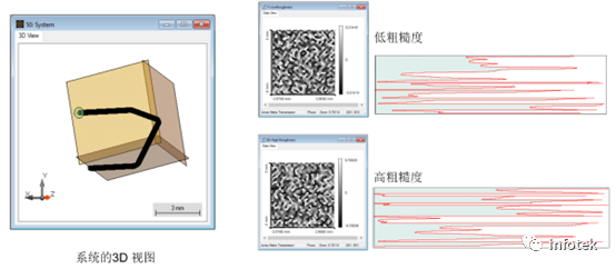 VirtualLab：具有粗糙表面的回复反射器的反射的图3