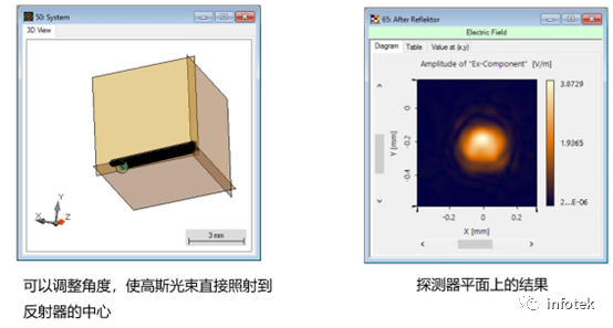 VirtualLab：具有粗糙表面的回復反射器的反射的圖5