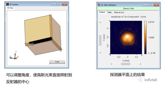 VirtualLab：具有粗糙表面的回复反射器的反射的图5