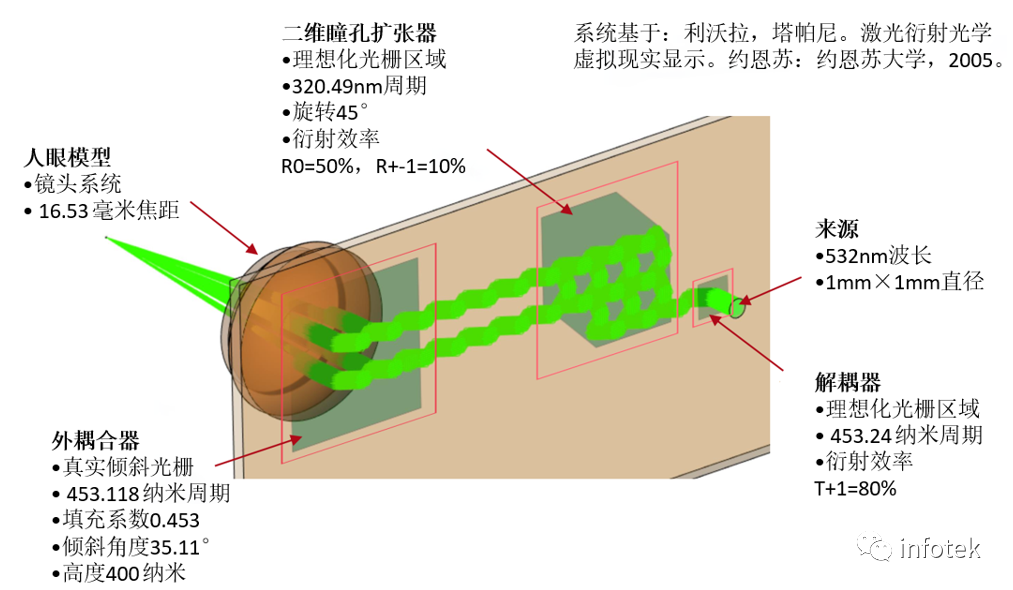 VirtualLab：具有二维出瞳扩展和人眼模型复杂光波导系统的图2