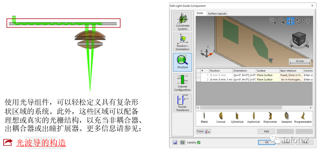 VirtualLab：具有二维出瞳扩展和人眼模型复杂光波导系统的图3