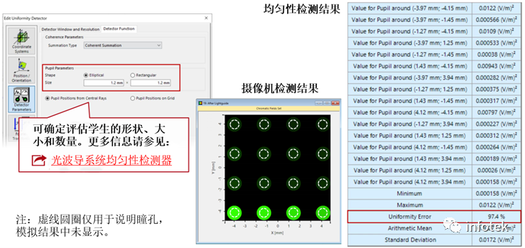 VirtualLab：具有二维出瞳扩展和人眼模型复杂光波导系统的图11