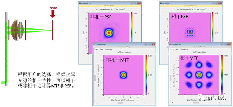 VirtualLab：具有二维出瞳扩展和人眼模型复杂光波导系统的图10