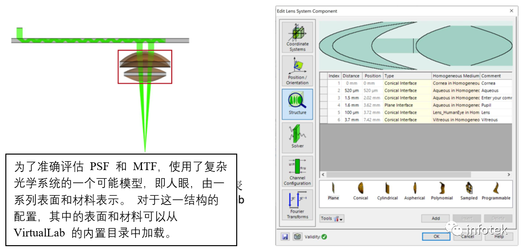 VirtualLab：具有二维出瞳扩展和人眼模型复杂光波导系统的图6