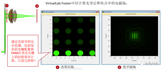 VirtualLab：具有二维出瞳扩展和人眼模型复杂光波导系统的图9