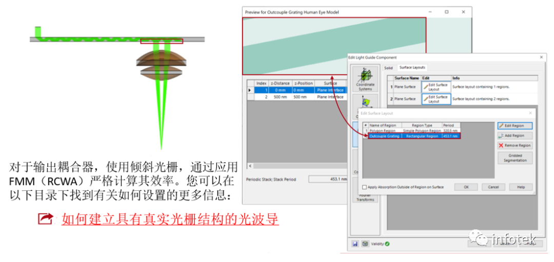 VirtualLab：具有二维出瞳扩展和人眼模型复杂光波导系统的图5