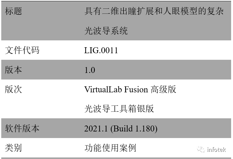 VirtualLab：具有二维出瞳扩展和人眼模型复杂光波导系统的图13