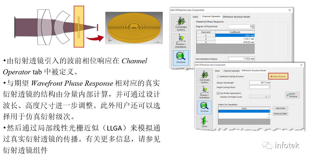 VirtualLab：真實結構下的目鏡混合衍射透鏡的效果建模的圖4