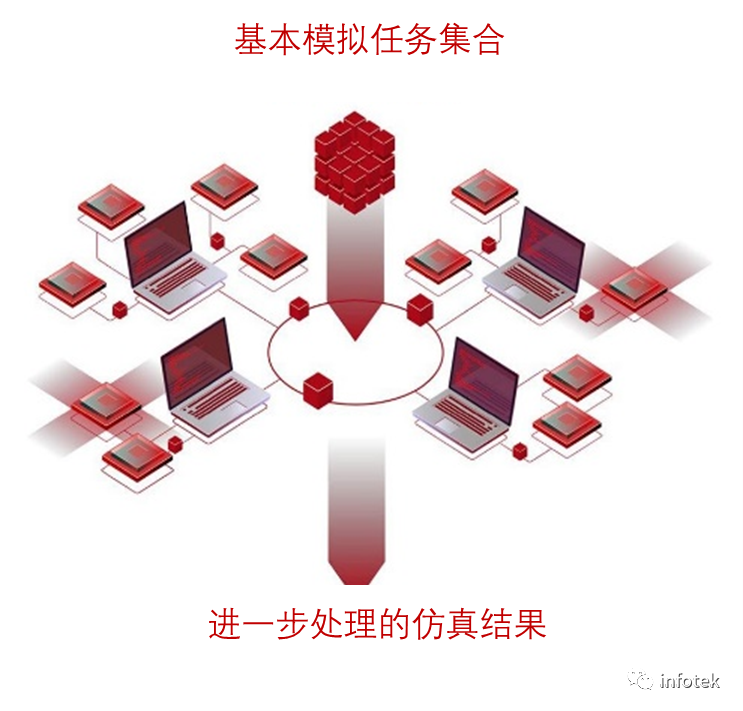 VirtualLab Fusion 2023.2：分布式計算的使用