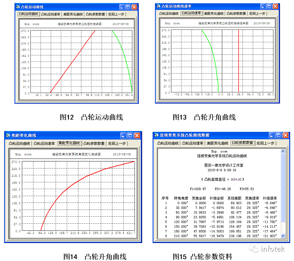 OCAD应用：凸轮曲线优化设计的图12