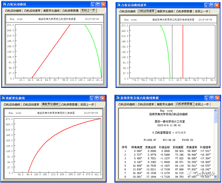 OCAD应用：凸轮曲线优化设计的图6