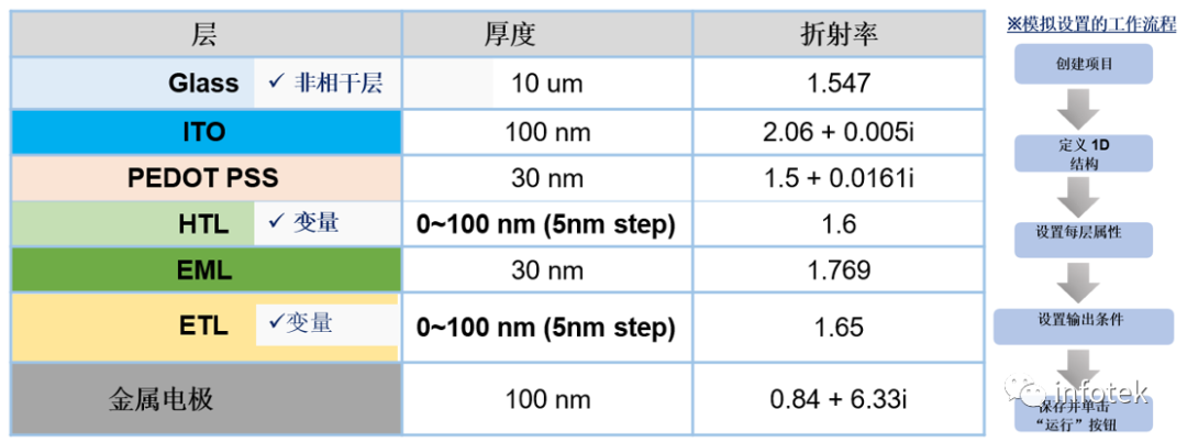 TechWiz OLED外耦合效率優(yōu)化的圖1