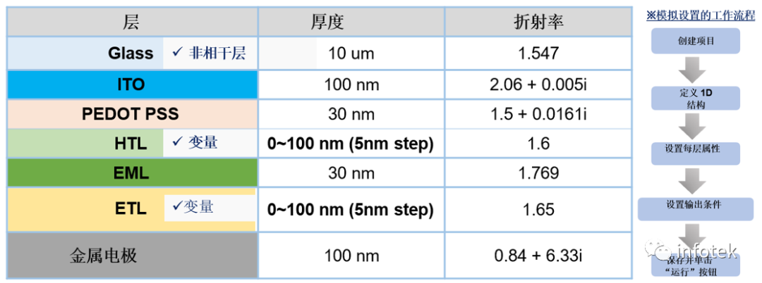 TechWiz OLED外耦合效率优化的图1