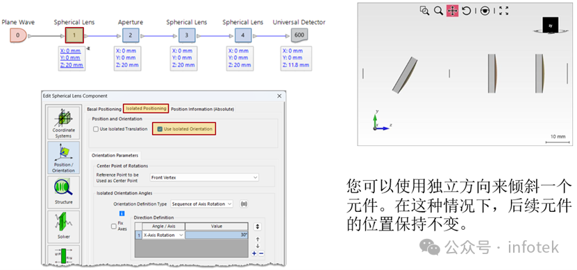 VirtualLab Fusion：光路元件的位置和方向的圖8