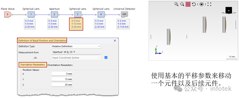 VirtualLab Fusion：光路元件的位置和方向的圖9