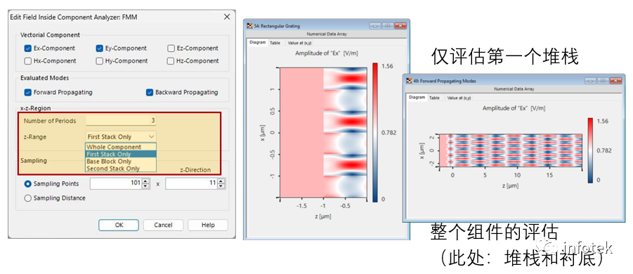 VirtualLab：元件内部场分析仪FMM的图4