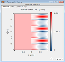 VirtualLab：元件内部场分析仪FMM的图1