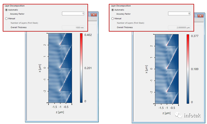 VirtualLab：元件内部场分析仪FMM的图7