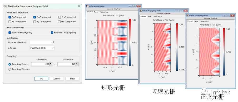VirtualLab：元件内部场分析仪FMM的图10