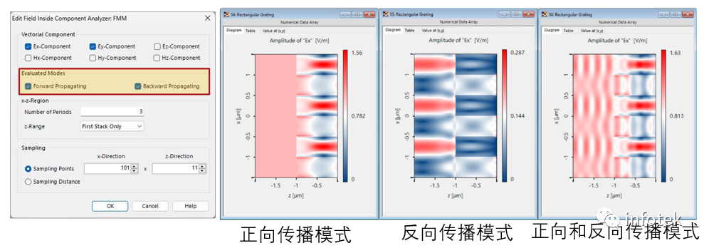 VirtualLab：元件内部场分析仪FMM的图3
