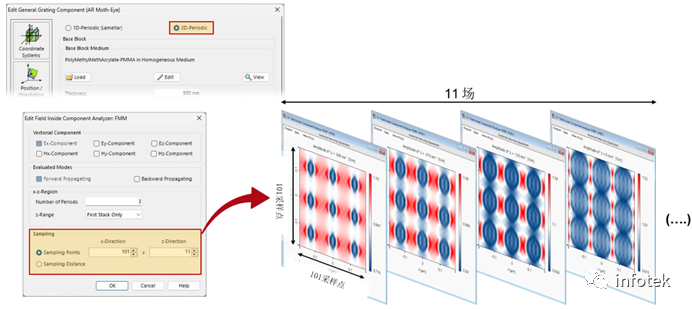 VirtualLab：元件内部场分析仪FMM的图9