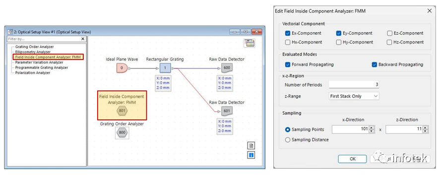 VirtualLab：元件内部场分析仪FMM的图2