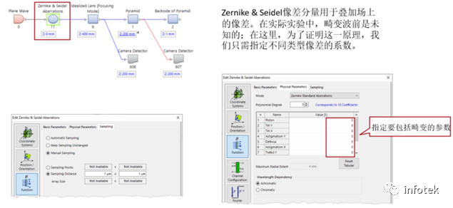 VirtualLab：反射式金字塔波前傳感器的仿真的圖6