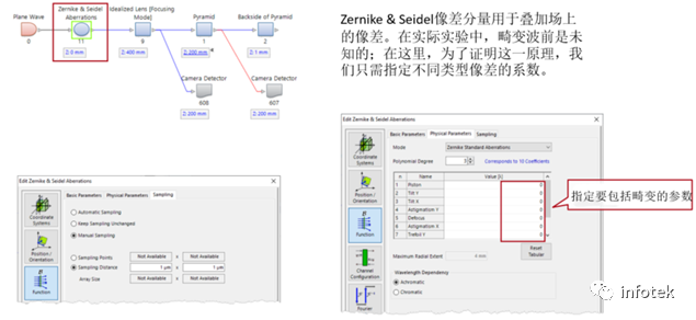 VirtualLab：反射式金字塔波前传感器的仿真的图6