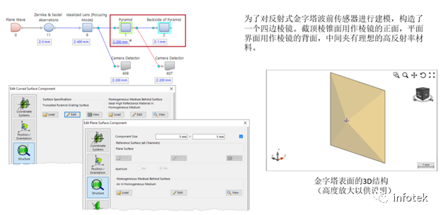 VirtualLab：反射式金字塔波前傳感器的仿真的圖5