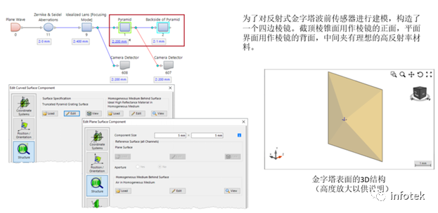 VirtualLab：反射式金字塔波前传感器的仿真的图5