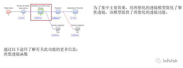 VirtualLab：反射式金字塔波前傳感器的仿真的圖3