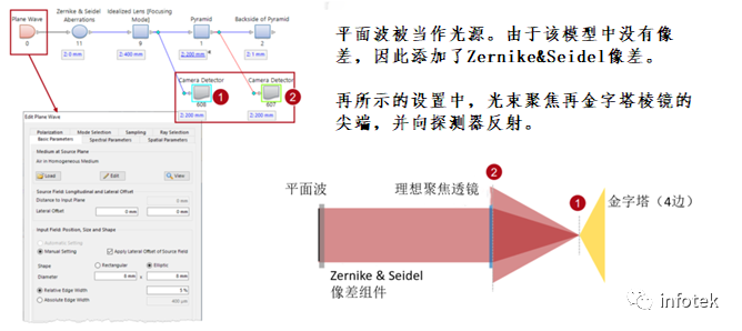 VirtualLab：反射式金字塔波前传感器的仿真的图2