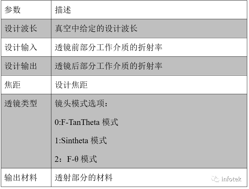 VirtualLab：反射式金字塔波前传感器的仿真的图4