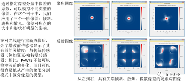 VirtualLab：反射式金字塔波前傳感器的仿真的圖10