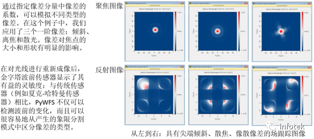 VirtualLab：反射式金字塔波前传感器的仿真的图10