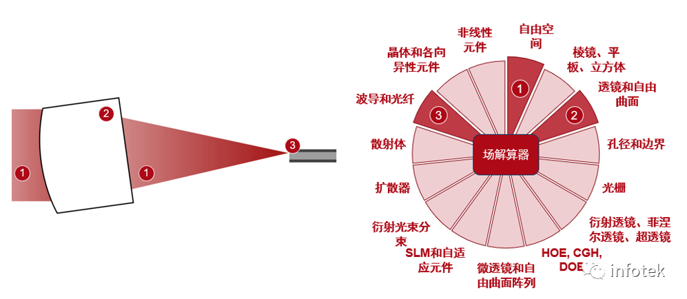 VirtualLab：光纖耦合裝置的容差分析的圖9