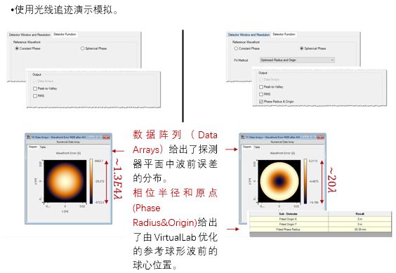 VirtualLab：波前差探測器的圖5