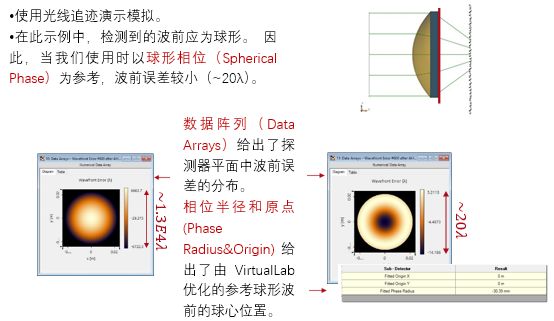 VirtualLab：波前差探測器的圖6