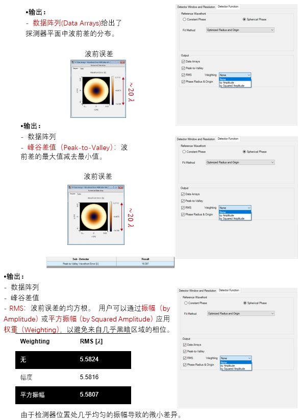 VirtualLab：波前差探測器的圖9