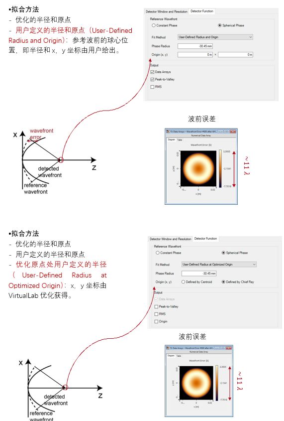 VirtualLab：波前差探測器的圖8